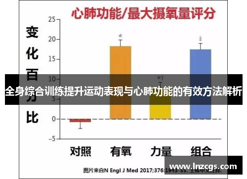全身综合训练提升运动表现与心肺功能的有效方法解析